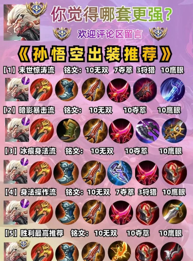 孙悟空怎么出装,核心装备选择,实战打法思路 孙悟空怎么出装,核心装备选择,实战打法思路