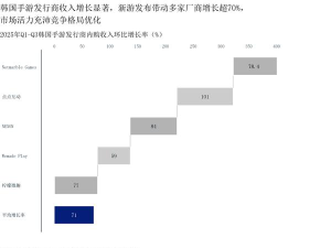 手游怎么运营,提升用户留存,增加游戏收入 手游怎么运营,提升用户留存,增加游戏收入
