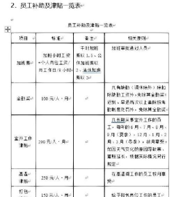 美团工资怎么算,了解薪资结构,掌握计算方式 美团工资怎么算,了解薪资结构,掌握计算方式