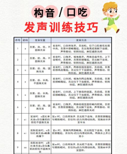 操作怎么读,发音要点,常见误区 操作怎么读,发音要点,常见误区