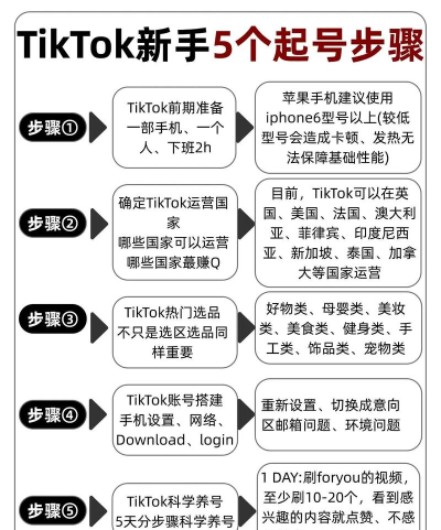 如何自制固件,理解核心概念,掌握基本流程 如何自制固件,理解核心概念,掌握基本流程