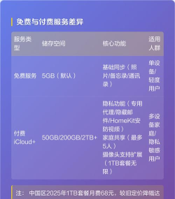 iCloud怎么用,存储空间管理,数据同步技巧 iCloud怎么用,存储空间管理,数据同步技巧