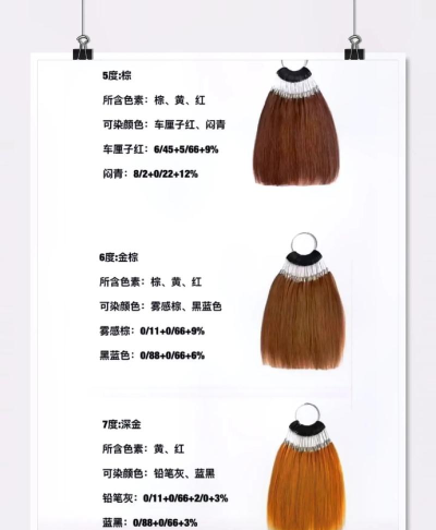 如何改变发色,了解不同方法,找到适合你的 如何改变发色,了解不同方法,找到适合你的