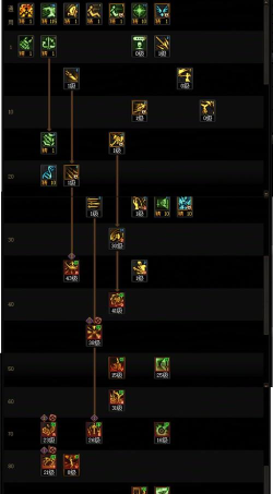 dnf怎么强化,装备提升技巧,避免失败损失 dnf怎么强化,装备提升技巧,避免失败损失