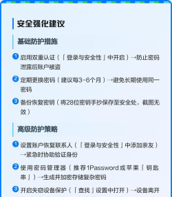 苹果忘记id怎么办,找回账号密码,解决登录问题 苹果忘记id怎么办,找回账号密码,解决登录问题