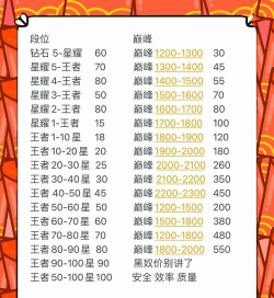 手游代充,安全靠谱吗,怎么选才放心 手游代充,安全靠谱吗,怎么选才放心