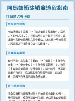 网易邮箱账号删除,操作步骤详解,常见问题解答 网易邮箱账号删除,操作步骤详解,常见问题解答