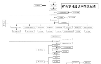 怎么开矿,了解基本流程,掌握关键步骤 怎么开矿,了解基本流程,掌握关键步骤