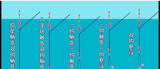 如何收杆,钓鱼必备技巧,新手一看就会 如何收杆,钓鱼必备技巧,新手一看就会