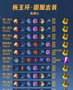 杨玉环怎么出装,技能连招技巧,实战打法思路 杨玉环怎么出装,技能连招技巧,实战打法思路