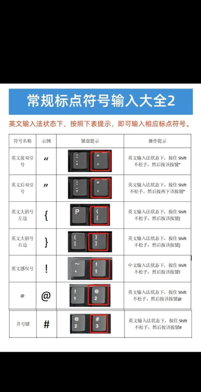 怎么输入特殊符号,快速掌握方法,解决日常需求 怎么输入特殊符号,快速掌握方法,解决日常需求