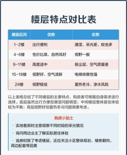24楼怎么样,居住体验如何,选房建议分享 24楼怎么样,居住体验如何,选房建议分享