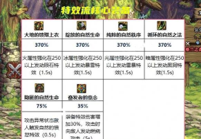 天劫套如何,属性效果分析,实战搭配建议 天劫套如何,属性效果分析,实战搭配建议