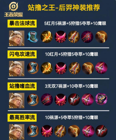 王者荣耀怎么铭文,搭配思路详解,新手快速上手 王者荣耀怎么铭文,搭配思路详解,新手快速上手