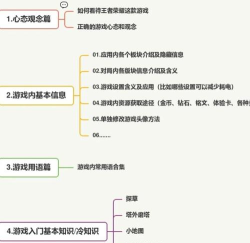 王者荣耀怎么学,快速上手技巧,新手避坑指南 王者荣耀怎么学,快速上手技巧,新手避坑指南