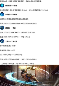宫本怎么玩,技能连招解析,实战打法思路 宫本怎么玩,技能连招解析,实战打法思路