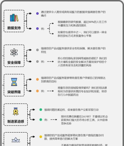 如何提升留存,抓住用户痛点,实现持续增长 如何提升留存,抓住用户痛点,实现持续增长