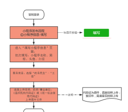 怎么创微信号,注册流程详解,新手必看指南 怎么创微信号,注册流程详解,新手必看指南