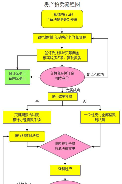 如何拍卖物品,掌握流程技巧,轻松卖出好价钱 如何拍卖物品,掌握流程技巧,轻松卖出好价钱