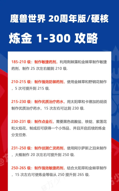 炼金怎么打,掌握核心技巧,轻松应对挑战 炼金怎么打,掌握核心技巧,轻松应对挑战