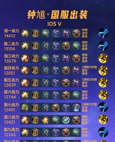 铭文如何合成,提升战力,快速上手 铭文如何合成,提升战力,快速上手