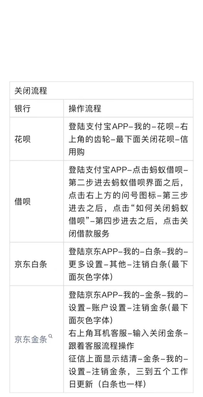 来分期如何注销,操作步骤详解,避免后续麻烦 来分期如何注销,操作步骤详解,避免后续麻烦