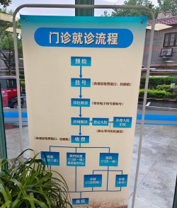 看病怎么预约,挂号方式多,流程要清楚 看病怎么预约,挂号方式多,流程要清楚
