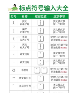 输入法怎么打符号,快速掌握技巧,解决常见问题 输入法怎么打符号,快速掌握技巧,解决常见问题