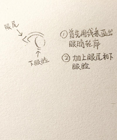 眼睛怎么画,掌握关键技巧,画出传神效果 眼睛怎么画,掌握关键技巧,画出传神效果