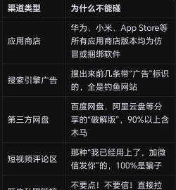 怎么下载,找到靠谱渠道,避开常见陷阱 怎么下载,找到靠谱渠道,避开常见陷阱