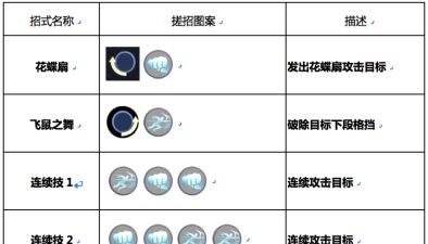 火舞怎么玩,技能连招技巧,实战打法思路 火舞怎么玩,技能连招技巧,实战打法思路