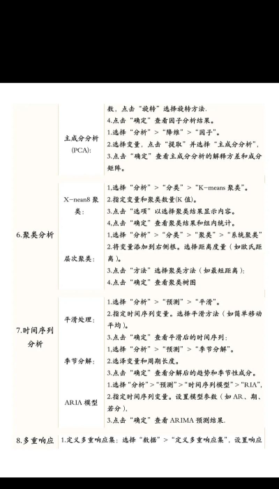 spss怎么用,新手入门指南,快速掌握核心操作 spss怎么用,新手入门指南,快速掌握核心操作