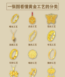 如何开采黄金,了解基本流程,掌握关键步骤 如何开采黄金,了解基本流程,掌握关键步骤