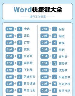 快捷键怎么设置,提升操作效率,减少重复劳动 快捷键怎么设置,提升操作效率,减少重复劳动