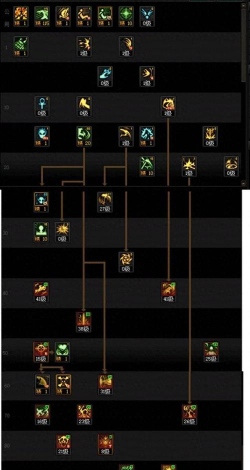 dnf怎么打团,新手入门指南,快速上手技巧 dnf怎么打团,新手入门指南,快速上手技巧