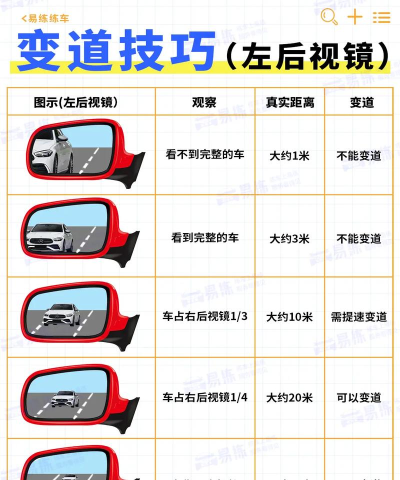 皮卡车怎么开,新手入门技巧,安全驾驶要点 皮卡车怎么开,新手入门技巧,安全驾驶要点
