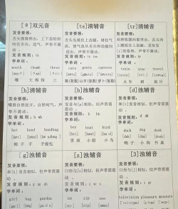 轰怎么读,发音要点,常见误区 轰怎么读,发音要点,常见误区