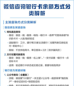 微信怎么查银行卡余额,两种常用方法,快速了解资金情况 微信怎么查银行卡余额,两种常用方法,快速了解资金情况