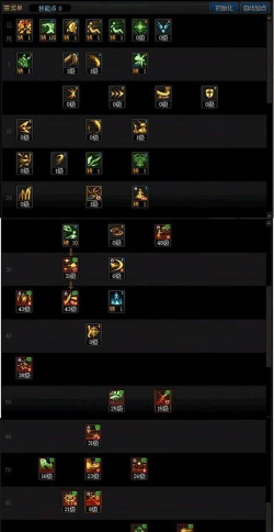 dnf怎么加点,技能选择技巧,实战效果分析 dnf怎么加点,技能选择技巧,实战效果分析