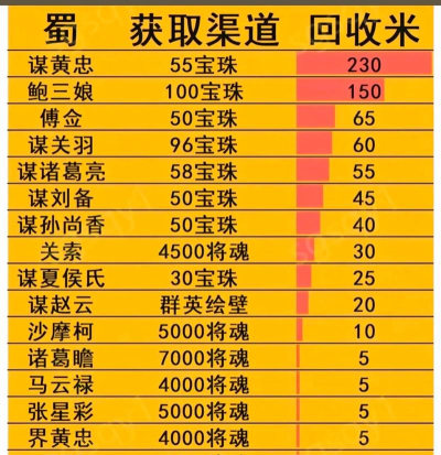 宝珠如何升级,提升战力,掌握核心技巧 宝珠如何升级,提升战力,掌握核心技巧