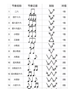 如何看节拍,掌握音乐节奏,提升演奏准确度 如何看节拍,掌握音乐节奏,提升演奏准确度