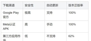 ins软件怎么下载,获取官方渠道,避免安装风险 ins软件怎么下载,获取官方渠道,避免安装风险