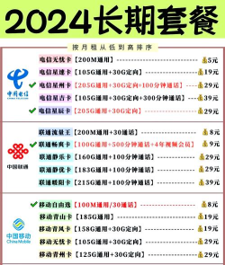 手机卡怎么买,渠道选择多,看清需求再下手 手机卡怎么买,渠道选择多,看清需求再下手