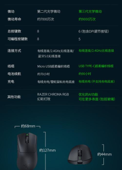 雷蛇鼠标驱动怎么下载,找到官方渠道,避免安装问题 雷蛇鼠标驱动怎么下载,找到官方渠道,避免安装问题