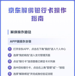 京东银行卡怎么解绑,操作步骤详解,避免常见问题 京东银行卡怎么解绑,操作步骤详解,避免常见问题