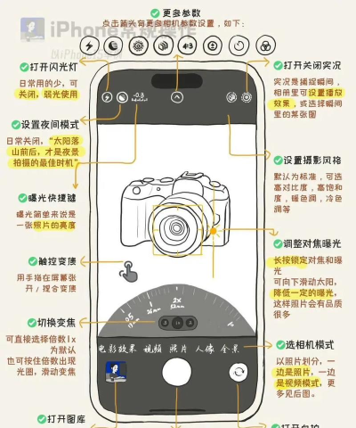 手机怎么调焦距,掌握拍摄技巧,提升照片质量 手机怎么调焦距,掌握拍摄技巧,提升照片质量