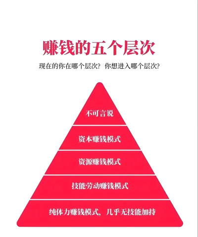 微客如何赚钱,掌握核心方法,实现稳定收益 微客如何赚钱,掌握核心方法,实现稳定收益