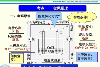 电怎么来的,发电方式,能源转换过程 电怎么来的,发电方式,能源转换过程