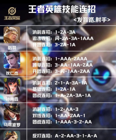 王者荣耀射手怎么玩,提升输出能力,掌握生存技巧 王者荣耀射手怎么玩,提升输出能力,掌握生存技巧