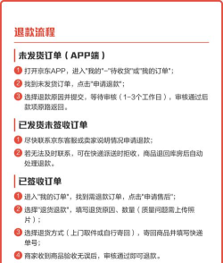 京东怎么取消订单,操作步骤详解,常见问题解答 京东怎么取消订单,操作步骤详解,常见问题解答